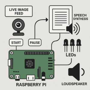 Arabic Text Reader with RPi