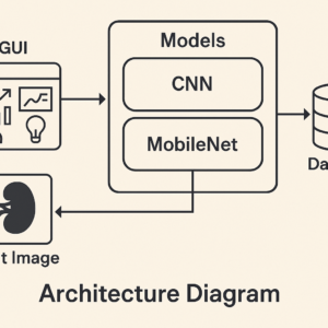 Kidney Disease Prediction using Deep Learning