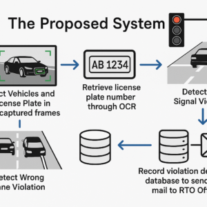 Automated Traffic Violation Detection System