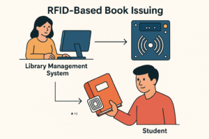 Library Management System for RPi