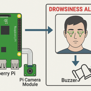 Driver Drowsiness Alert with RPi