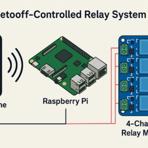 Bluetooth Home Automation with RPi