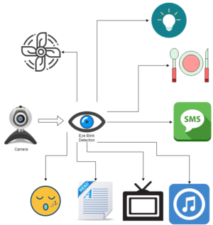 Patient Assistance System - Image 3