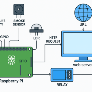 Home Security System with RPi